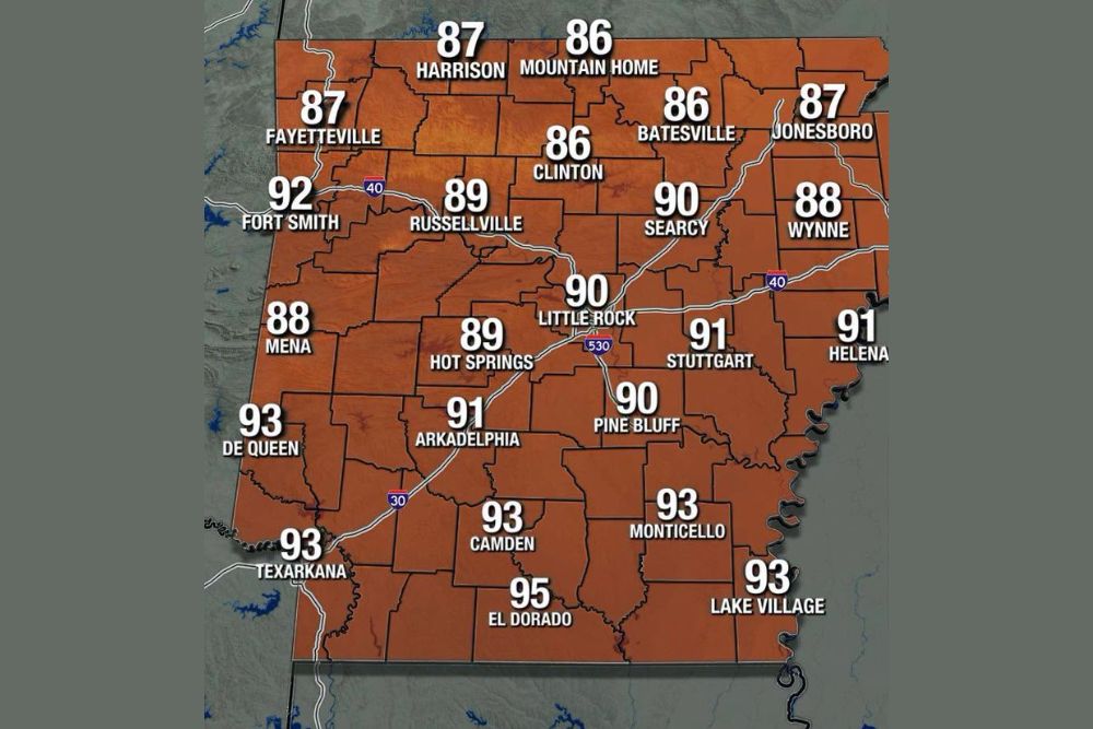 Arkansas Stays Warm on Tuesday With Highs From the Mid 80s to Mid 90s, Low Humidity Offers Some Relief but Rain Remains Scarce