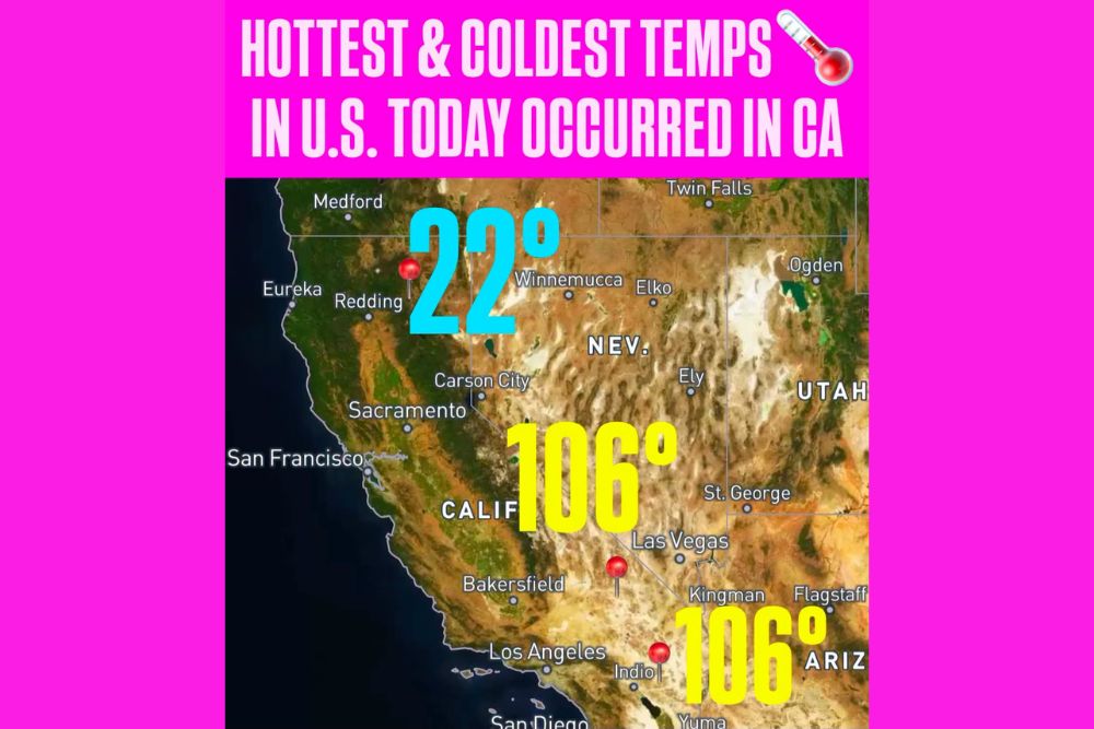 California Records Both the Hottest and Coldest Temperatures in the Nation as Readings Swing From 22 Degrees to 106 Degrees