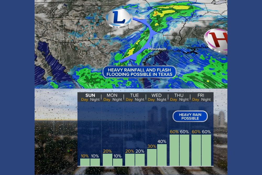 Hurricane Polo Remnants and a Slow-Moving Cool Front Could Bring Heavy Rain and Flash Flooding to Texas as October Begins