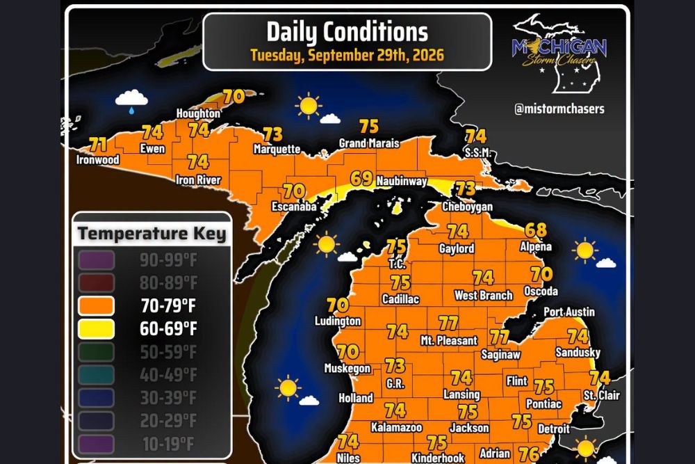 Michigan Enjoys Another Mild Late-September Day With Sunshine and Widespread 70s Before Rain Chances Spread Across the State Midweek