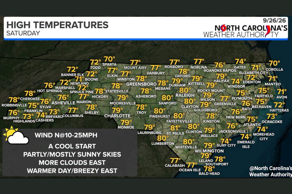North Carolina Wakes Up Cool Before a Sunny, Warm Saturday Brings Highs Near 80 While Clouds and Isolated Showers Hang Over the Outer Banks