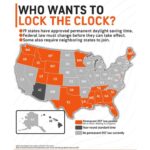 19 States Have Voted to Lock the Clock on Permanent Daylight Saving Time, but Americans Will Still Fall Back This Sunday Because Congress Hasn’t Acted