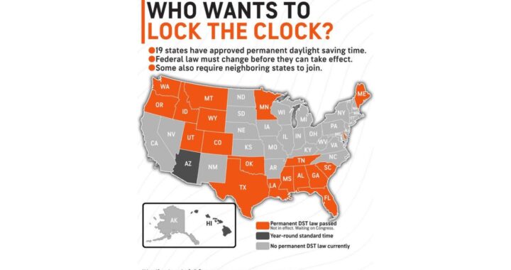 19 States Have Voted to Lock the Clock on Permanent Daylight Saving Time, but Americans Will Still Fall Back This Sunday Because Congress Hasn’t Acted