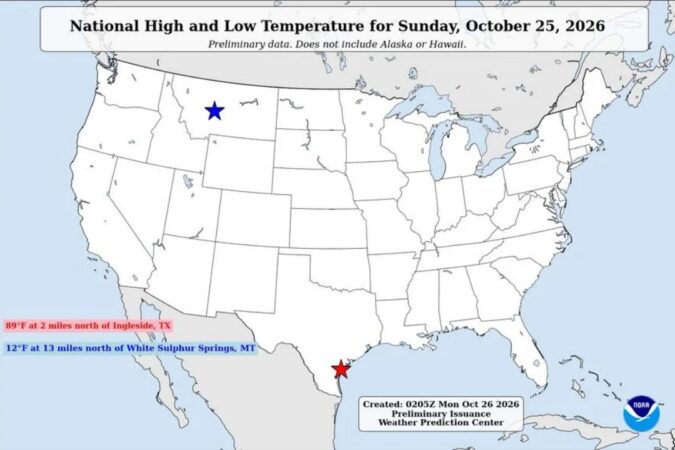 A 77-Degree Gap Across America: Texas Coast Bakes at 89 While Montana Shivers at 12 on Sunday