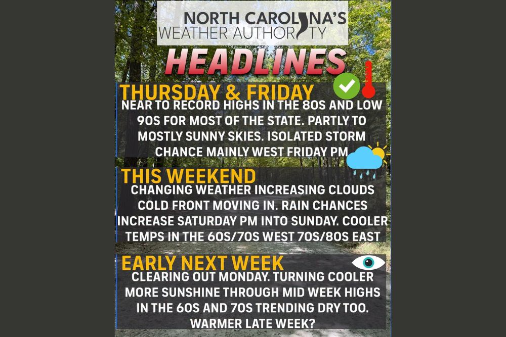 North Carolina Heads Toward Near-Record Heat Before a Weekend Cold Front Brings Rain, Cooler Air, and Possible Trouble for Outdoor Weddings