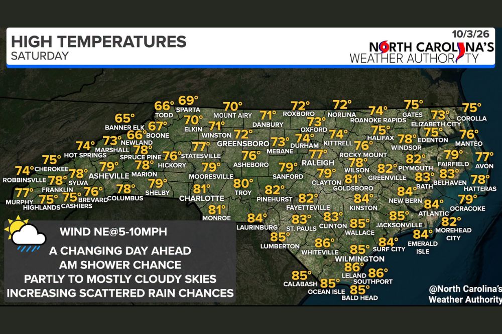 North Carolina Transitions From Near-Record Heat as a Cold Front Brings Clouds, Scattered Showers, and Cooler Air Into the Weekend