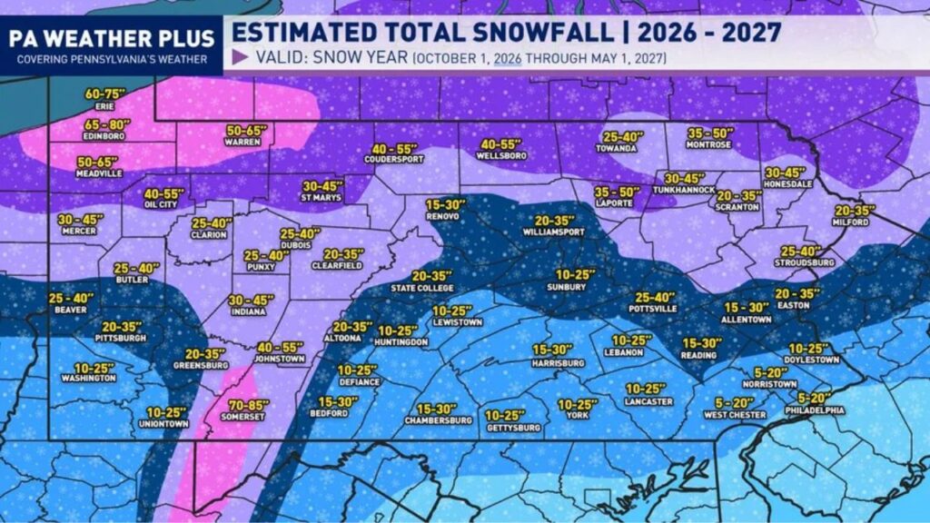 Pennsylvania Snowfall Outlook for 2026-27 Puts Somerset at 70 to 85 Inches and Erie Up to 75 Inches as Strong El Niño Shapes Winter Across the State