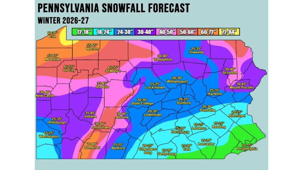 Pennsylvania Winter 2026-27 Outlook Calls for Slightly Below-Average Snow Statewide, but Somerset Could Pile Up 70 to 80 Inches While Philadelphia Gets Just 10 to 15