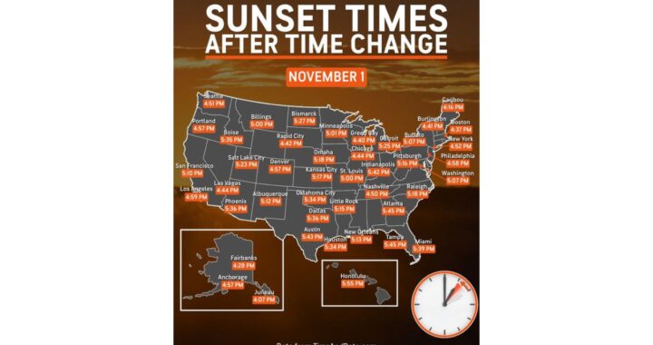Sunset Before 4:30 p.m. in Some Cities: Clocks Fall Back on November 1 and Darkness Will Arrive Before Dinner Across Most of the U.S.